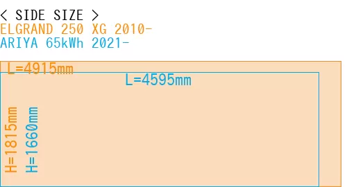#ELGRAND 250 XG 2010- + ARIYA 65kWh 2021-
